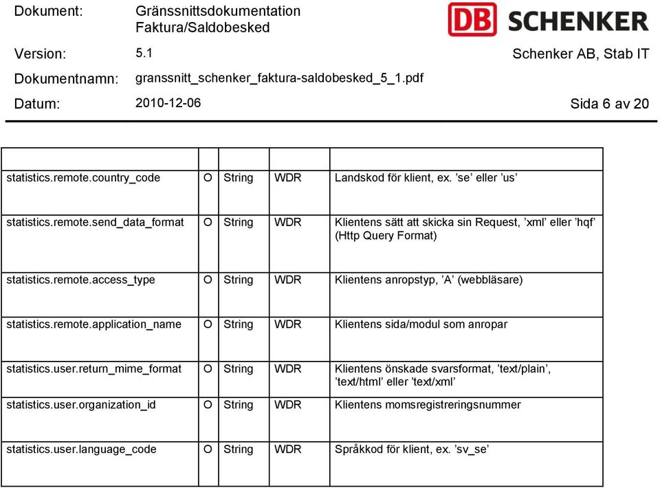 return_mime_format O String WDR Klientens önskade svarsformat, text/plain, text/html eller text/xml statistics.user.