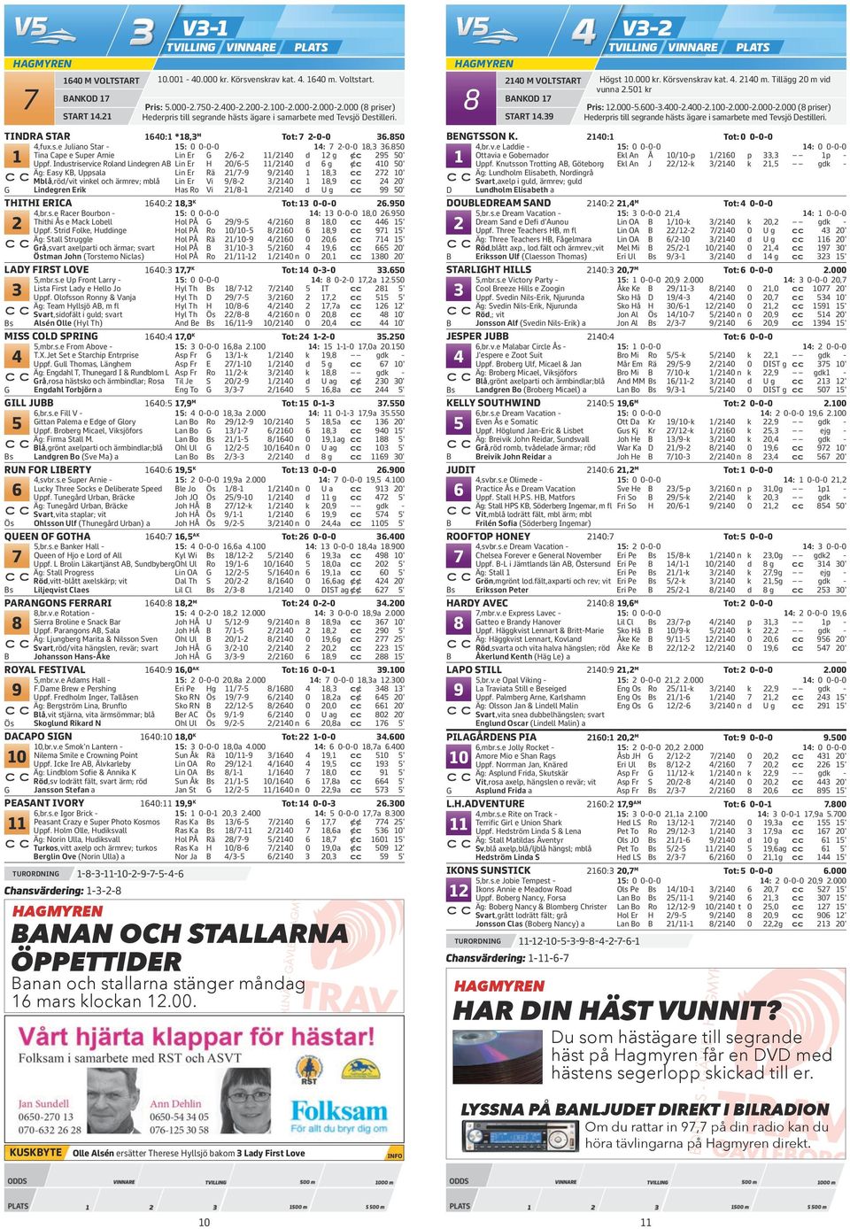 /0 d U g cc 0' THiTHi erica 0:, k Tot: 0-0-0.0,br.s.e Racer Bourbon - : 0 0-0-0 : 0-0-0,0.0 Thithi Ås e Mack Lobell Hol PÅ G /- /0,0 cc ' Uppf.