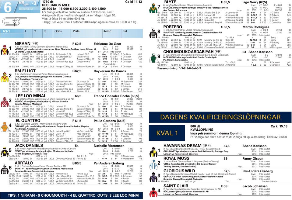 Odds Plats Komb Tid NIRAAN (FR) F, Fabienne De Geer, br s Madjani-Tarfih Dormane (Shadwell France SNC) Livs: -0-.