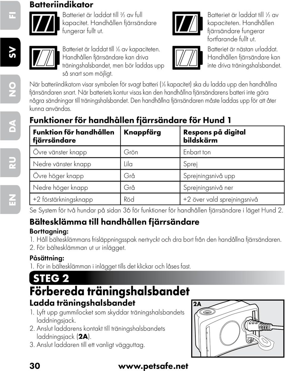 Batteriet är nästan urladdat. Handhållen fjärrsändare kan inte driva träningshalsbandet.