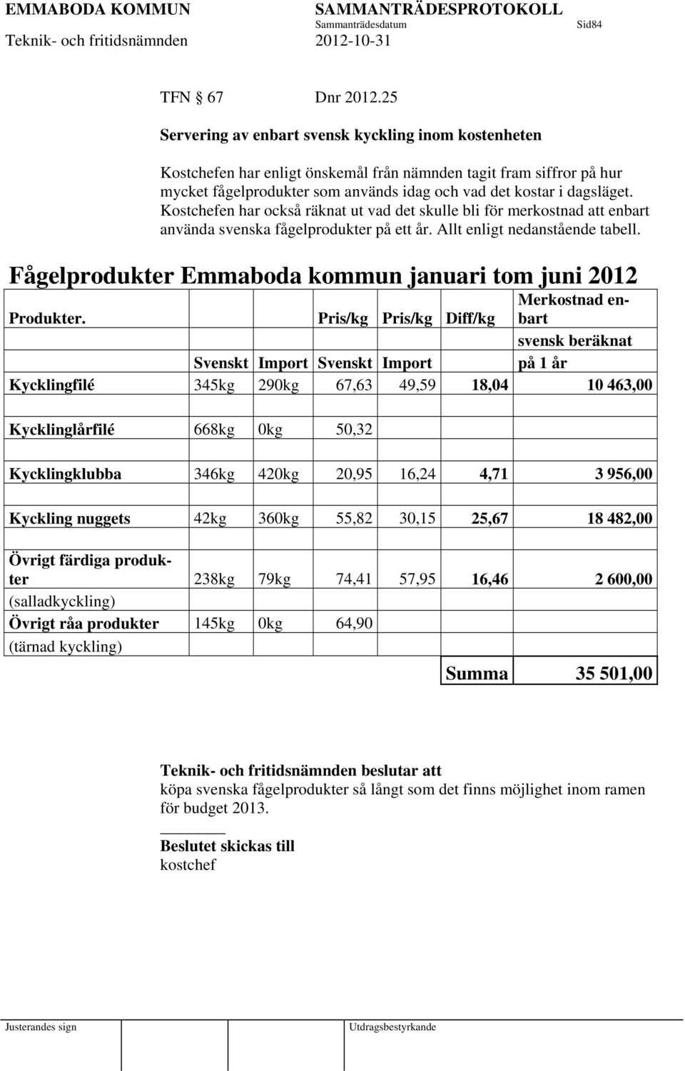 Kostchefen har också räknat ut vad det skulle bli för merkostnad att enbart använda svenska fågelprodukter på ett år. Allt enligt nedanstående tabell.