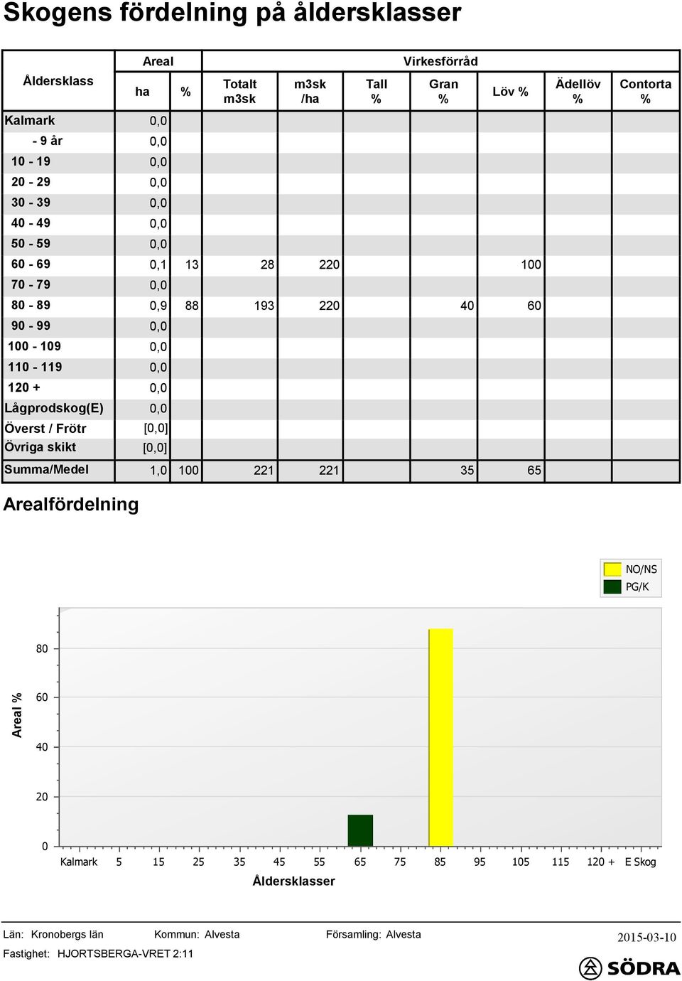 11-119 12 + Överst / Frötr [] [] /Medel 1, 1 3 6