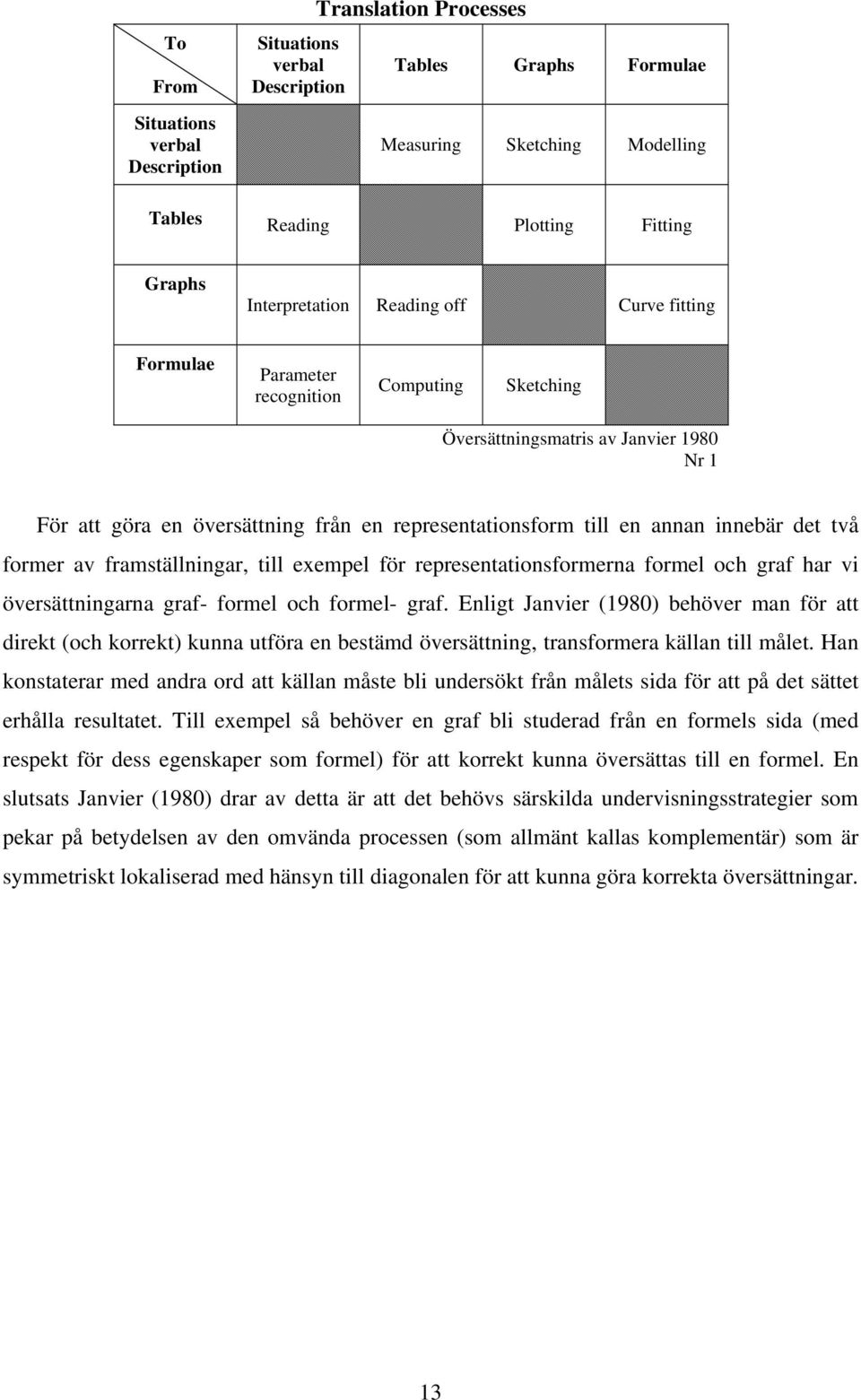 det två former av framställningar, till exempel för representationsformerna formel och graf har vi översättningarna graf- formel och formel- graf.