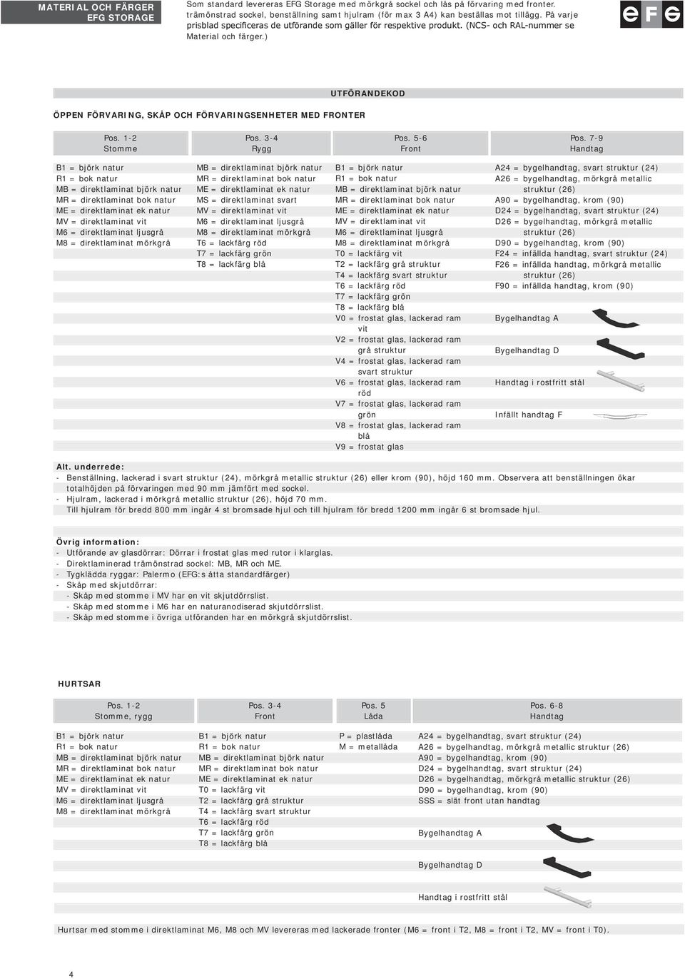 Pos 1-2 Stomme Pos 3-4 Pos 5-6 Front Pos 7-9 Handtag B1 = björk natur R1 = bok natur MB = direktlaminat björk natur MR = direktlaminat bok natur ME = direktlaminat ek natur MV = direktlaminat vit M6