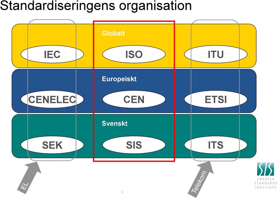 ISO ITU Europeiskt