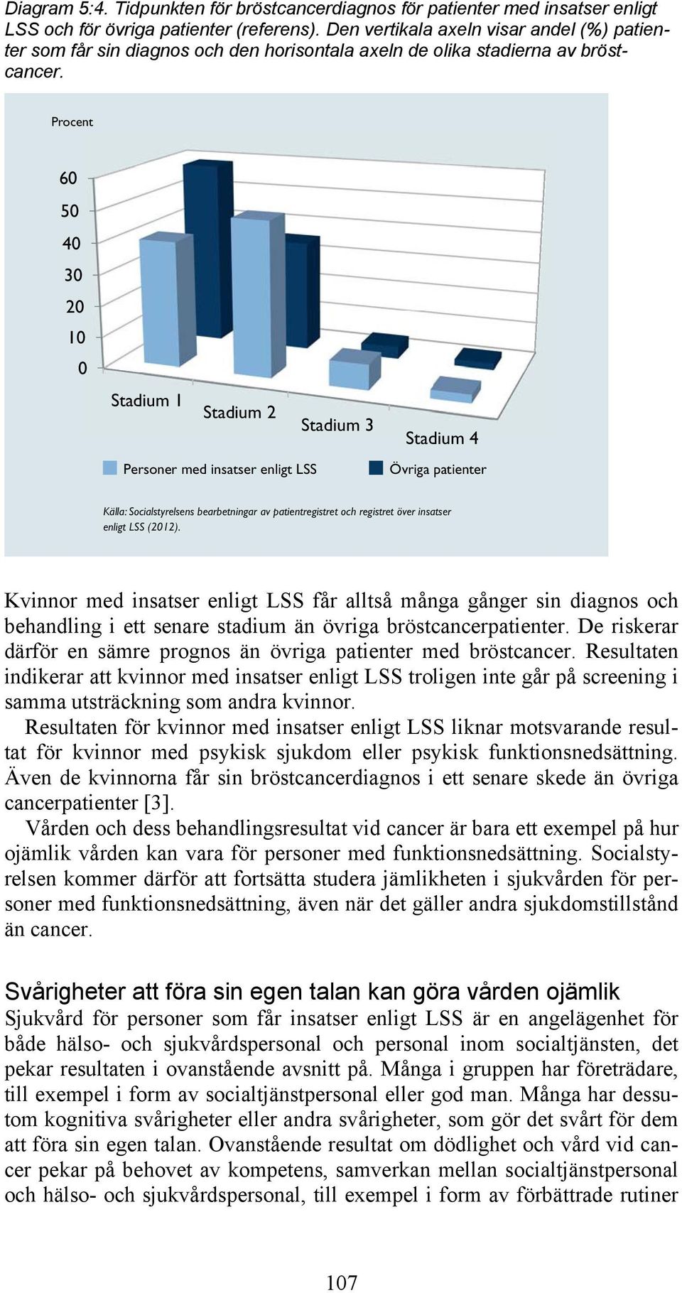 Procent 60 50 40 30 20 10 0 Stadium 1 Stadium 2 Stadium 3 Personer med insatser enligt LSS Stadium 4 Övriga patienter Källa: Socialstyrelsens bearbetningar av patientregistret och registret över