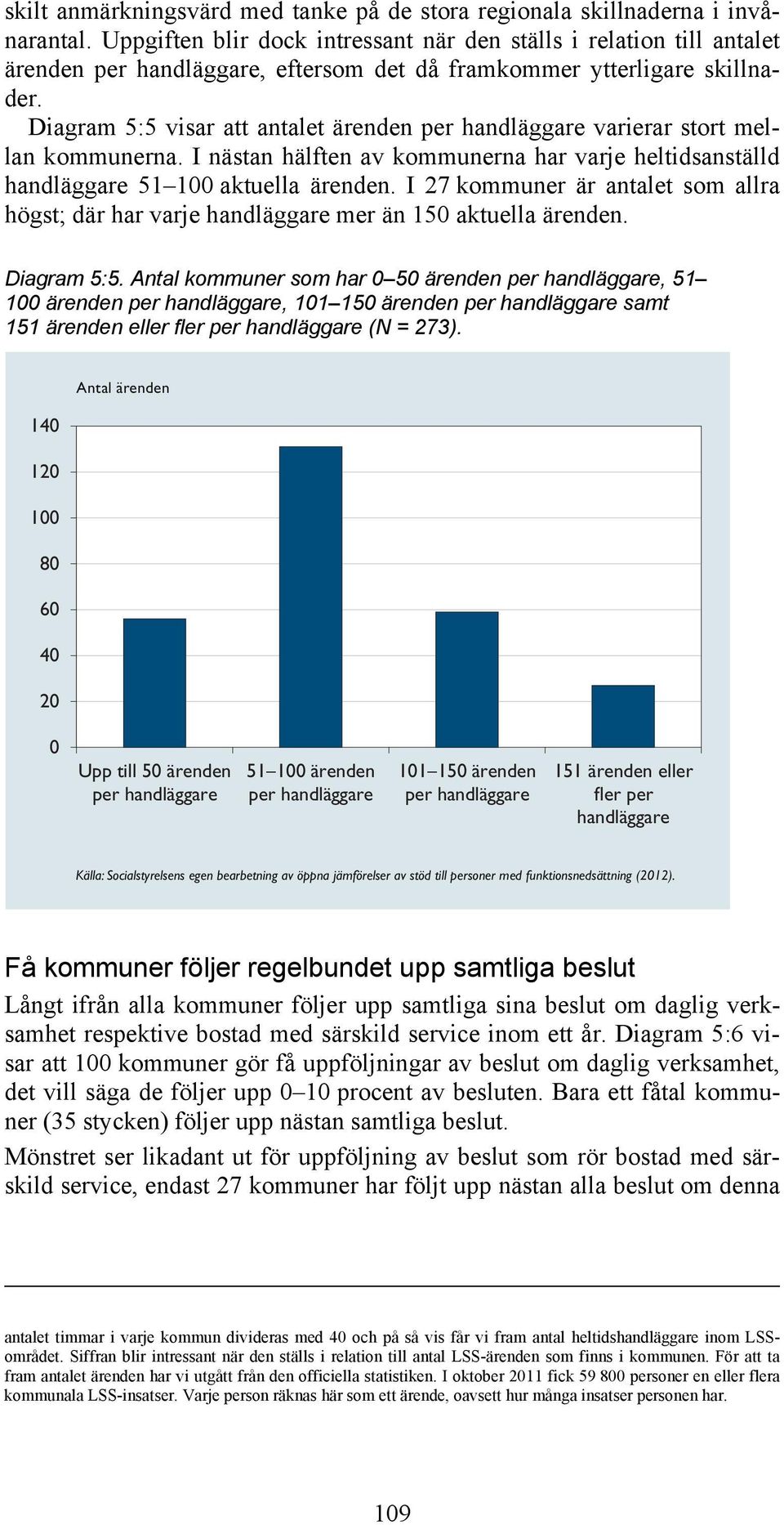 Diagram 5:5 visar att antalet ärenden per handläggare varierar stort mellan kommunerna. I nästan hälften av kommunerna har varje heltidsanställd handläggare 51 100 aktuella ärenden.