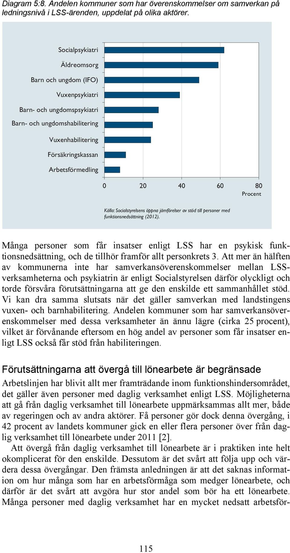 Källa: Socialstyrelsens öppna jämförelser av stöd till personer med funktionsnedsättning (2012).