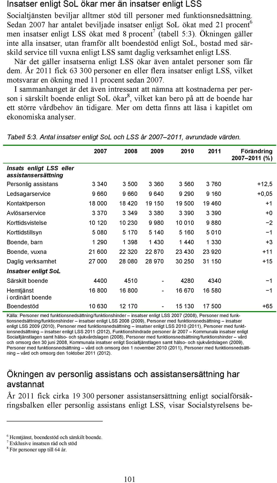 Ökningen gäller inte alla insatser, utan framför allt boendestöd enligt SoL, bostad med särskild service till vuxna enligt LSS samt daglig verksamhet enligt LSS.