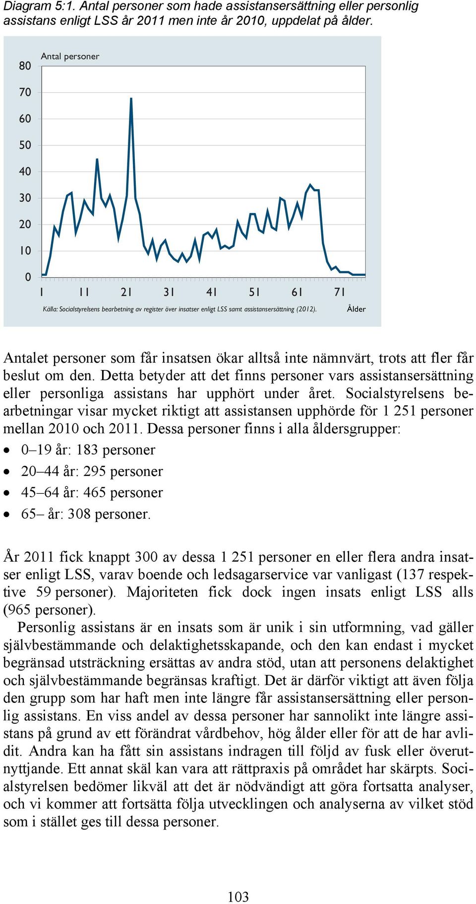 Ålder Antalet personer som får insatsen ökar alltså inte nämnvärt, trots att fler får beslut om den.