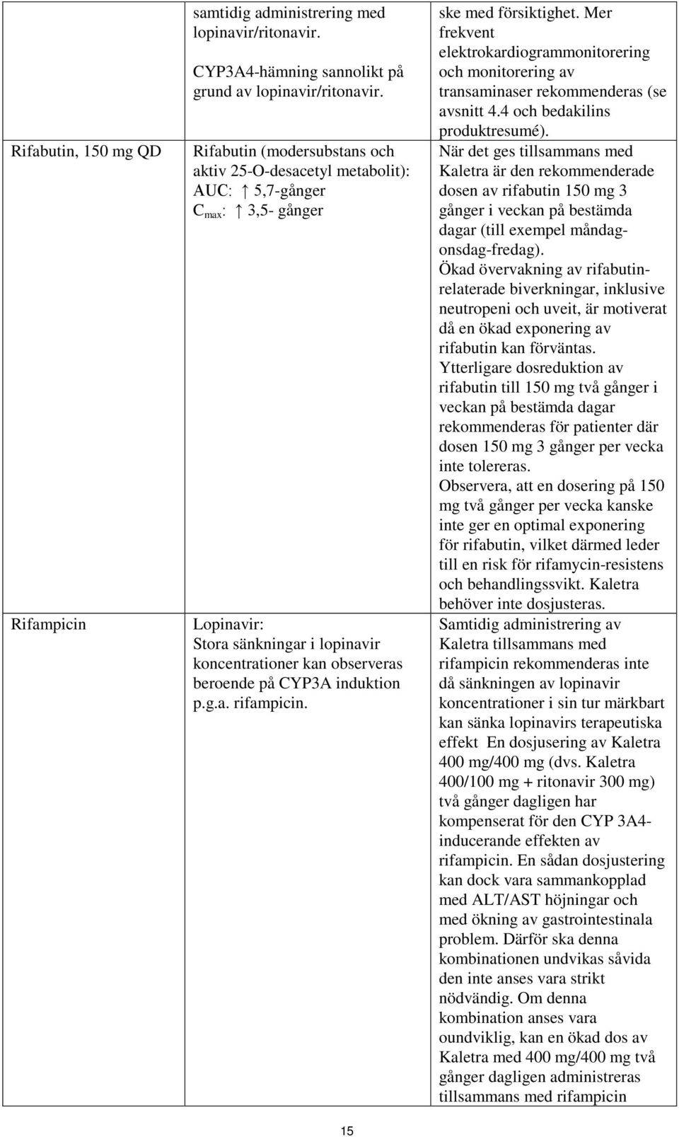 g.a. rifampicin. 15 ske med försiktighet. Mer frekvent elektrokardiogrammonitorering och monitorering av transaminaser rekommenderas (se avsnitt 4.4 och bedakilins produktresumé).