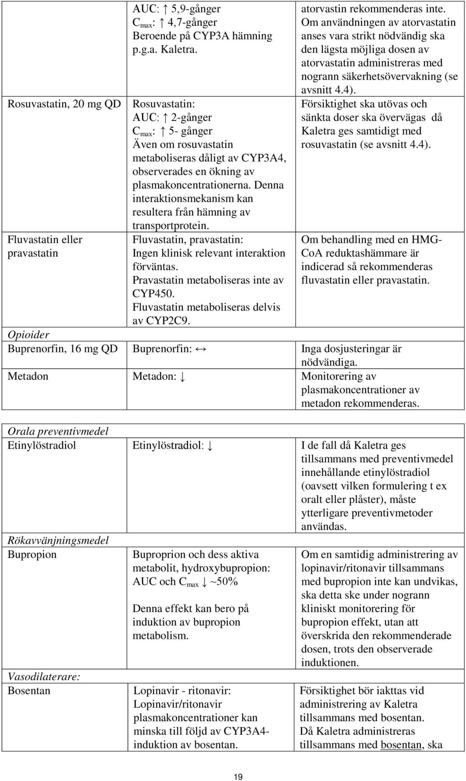 Denna interaktionsmekanism kan resultera från hämning av transportprotein. Fluvastatin, pravastatin: Ingen klinisk relevant interaktion förväntas. Pravastatin metaboliseras inte av CYP450.