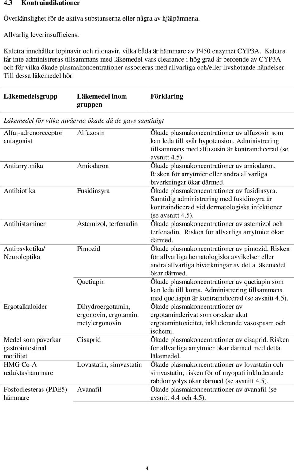 Kaletra får inte administreras tillsammans med läkemedel vars clearance i hög grad är beroende av CYP3A och för vilka ökade plasmakoncentrationer associeras med allvarliga och/eller livshotande