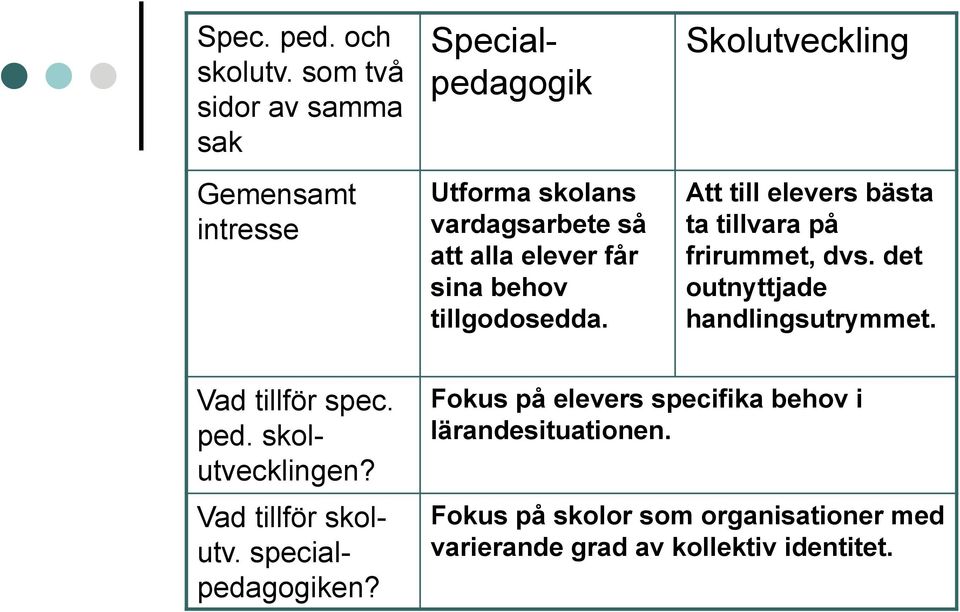 behov tillgodosedda. Skolutveckling Att till elevers bästa ta tillvara på frirummet, dvs.