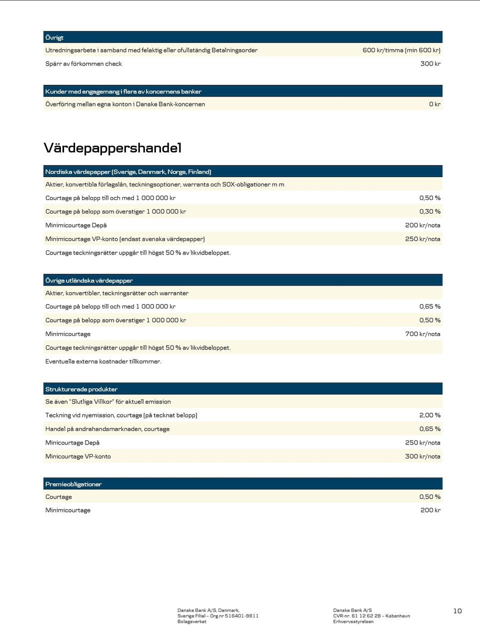 Courtage på belopp till och med 1 000 00 0,50 % Courtage på belopp som överstiger 1 000 00 0,30 % Minimicourtage Depå Minimicourtage VP-konto (endast svenska värdepapper) 20/nota 25/nota Courtage