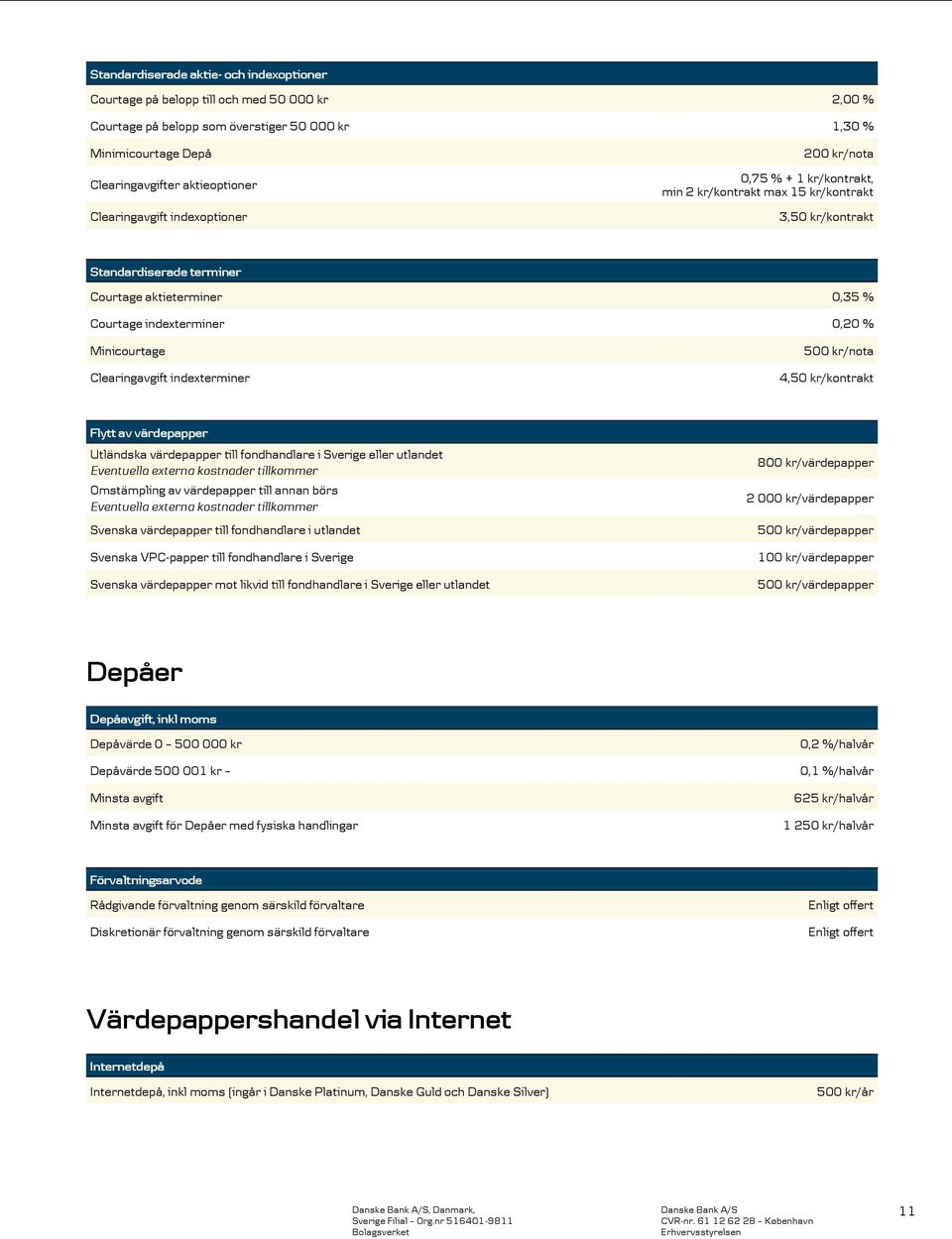 Clearingavgift indexterminer 50/nota 4,5/kontrakt Flytt av värdepapper Utländska värdepapper till fondhandlare i Sverige eller utlandet Eventuella externa kostnader tillkommer Omstämpling av