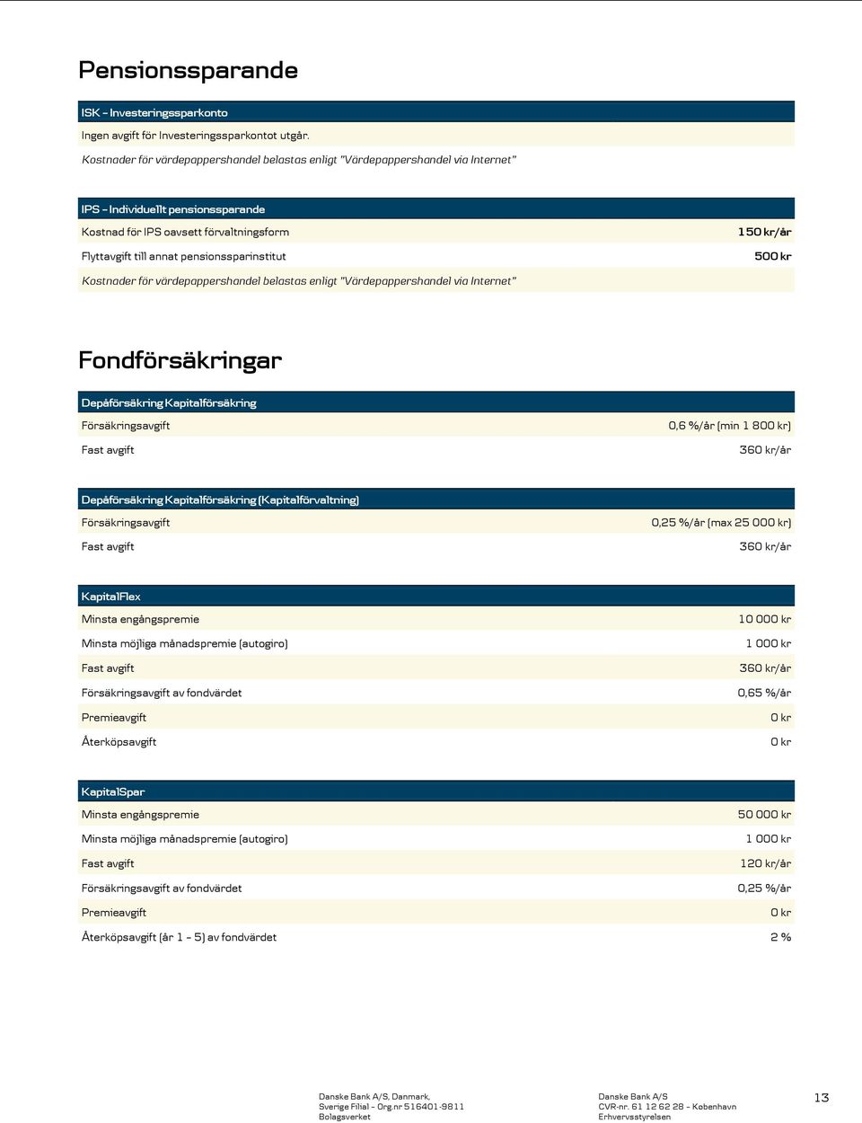 15/år 50 Kostnader för värdepappershandel belastas enligt Värdepappershandel via Internet Fondförsäkringar Depåförsäkring Kapitalförsäkring Försäkringsavgift Fast avgift 0,6 %/år (min 1 80) 36/år