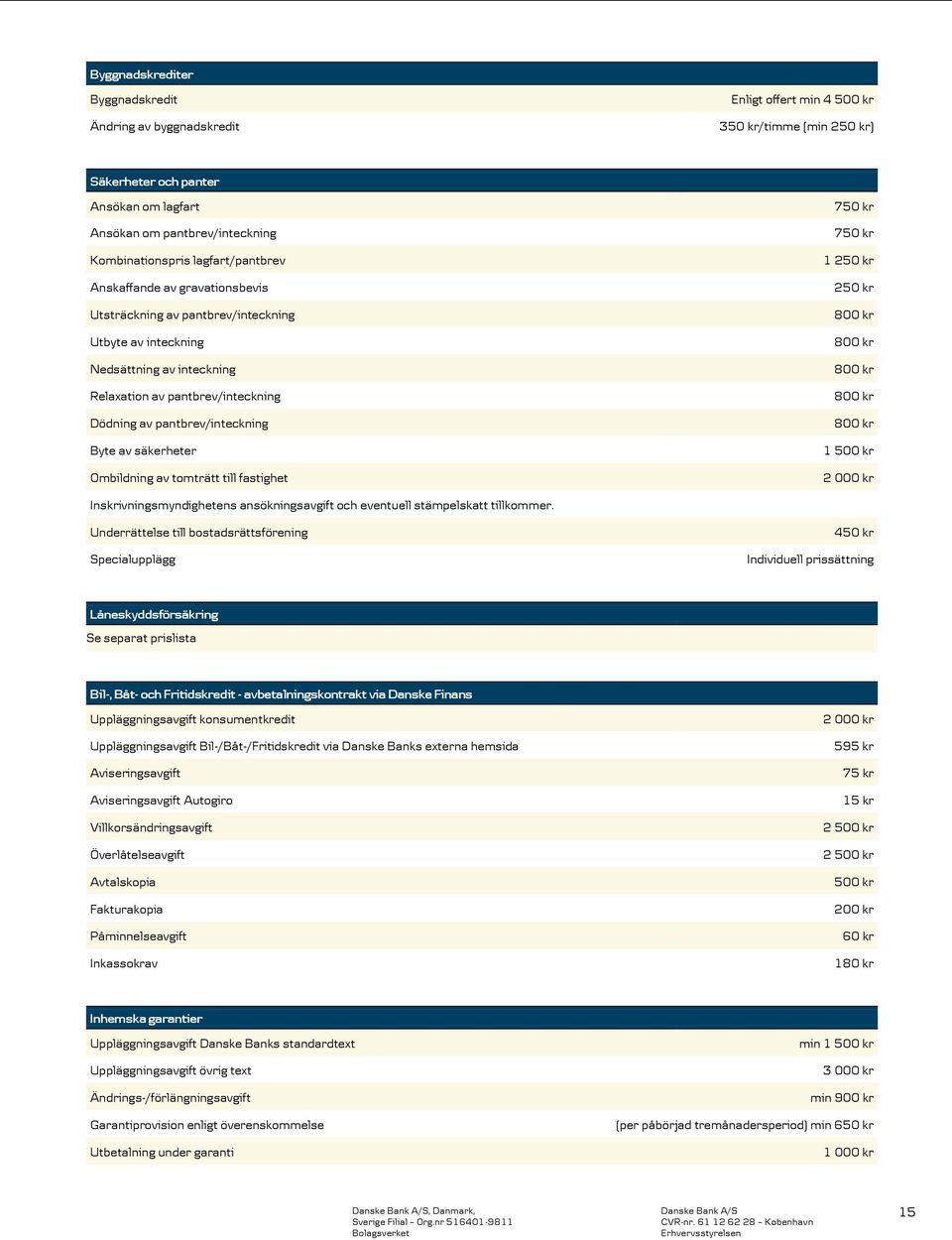 Byte av säkerheter Ombildning av tomträtt till fastighet 75 75 1 25 25 80 80 80 80 80 1 50 2 00 Inskrivningsmyndighetens ansökningsavgift och eventuell stämpelskatt tillkommer.