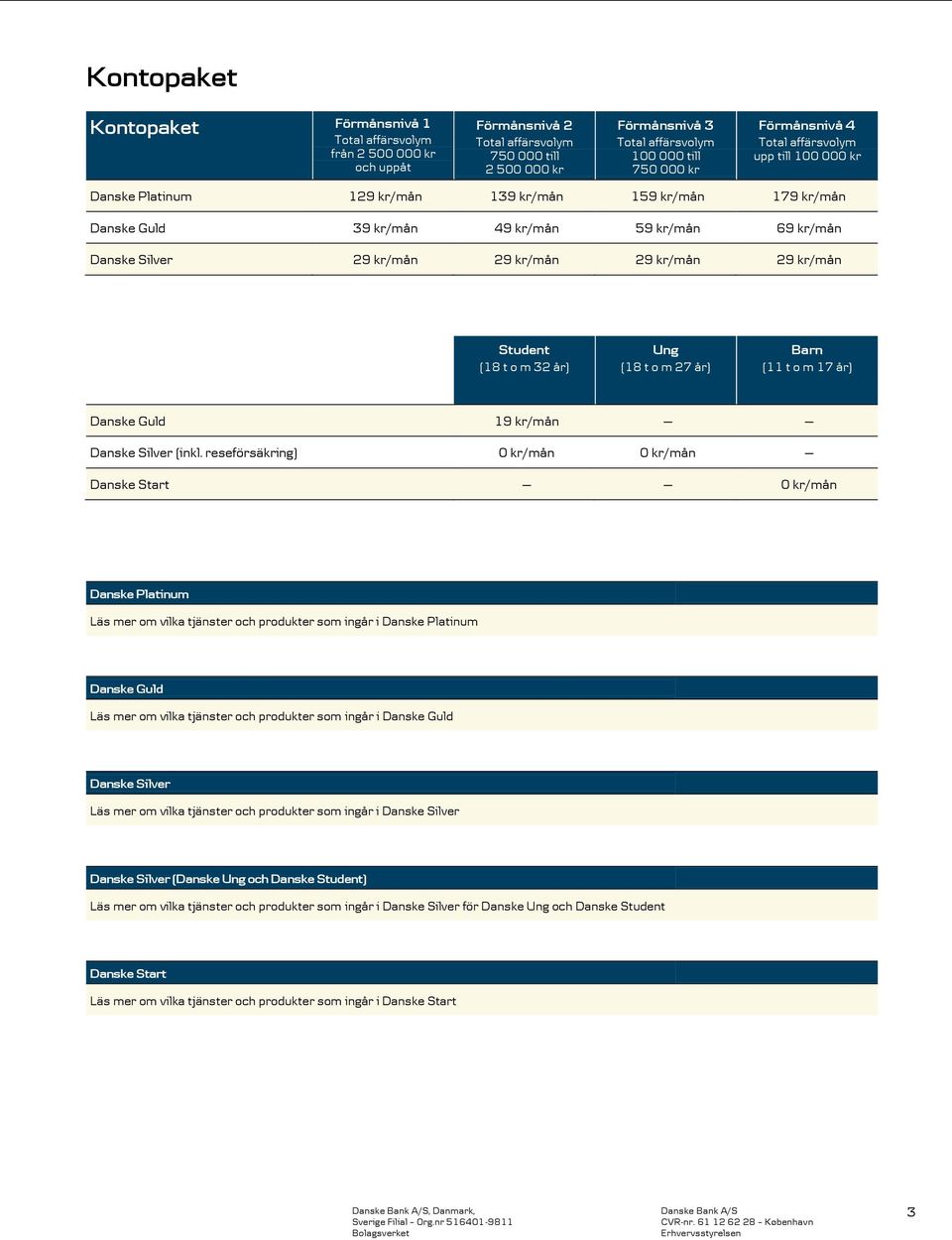 Student (18 t o m 32 år) Ung (18 t o m 27 år) Barn (11 t o m 17 år) Danske Guld 19 kr/mån Danske Silver (inkl.