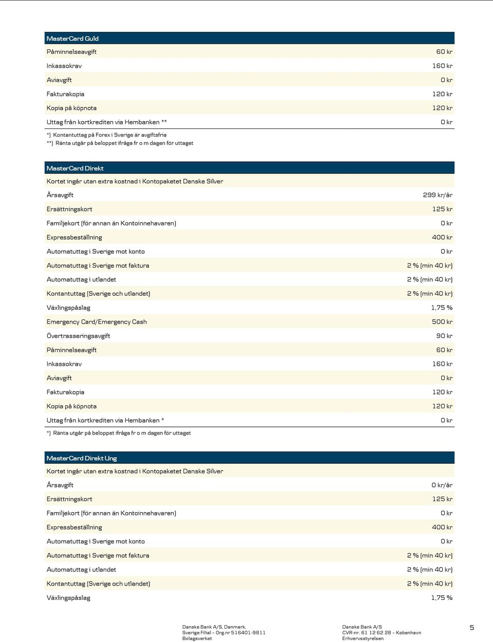 Expressbeställning Automatuttag i Sverige mot konto Automatuttag i Sverige mot faktura Automatuttag i utlandet Kontantuttag (Sverige och utlandet) 299 kr/år 125 kr 40 2 % (min 4) 2 % (min 4) 2 % (min