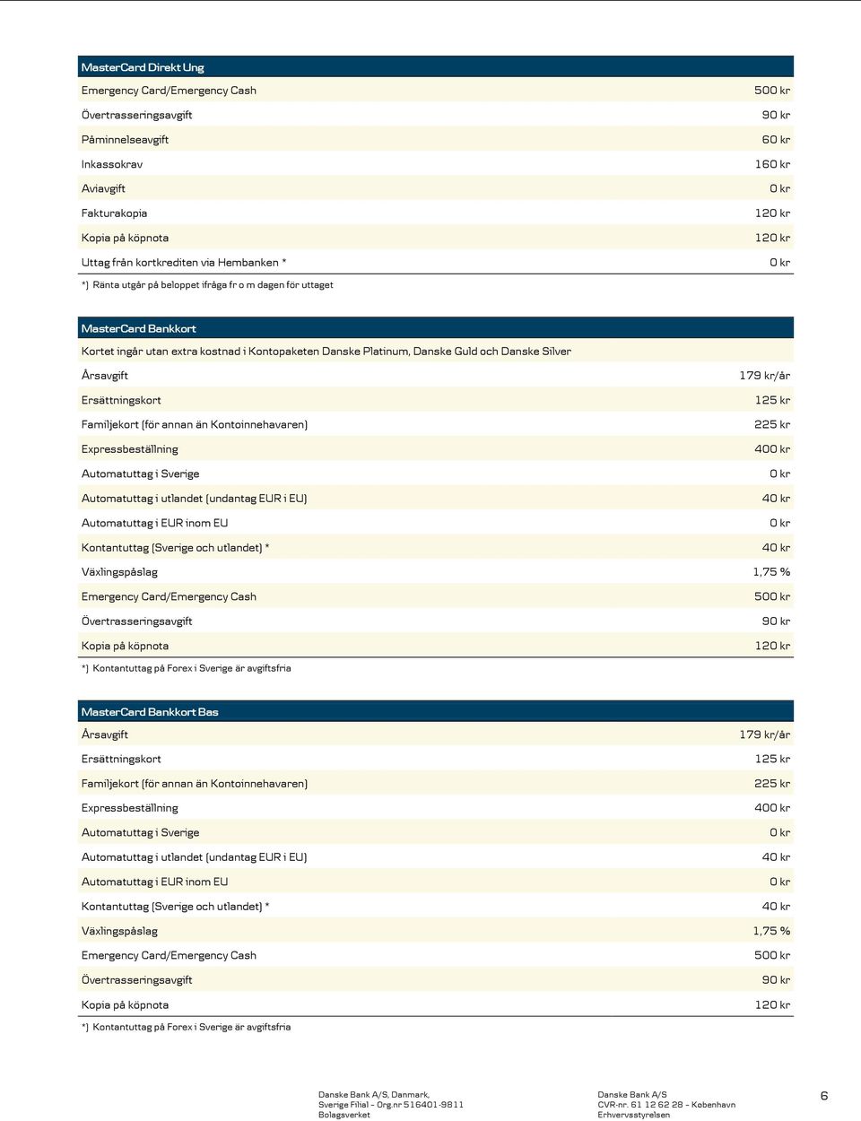 Familjekort (för annan än Kontoinnehavaren) Expressbeställning Automatuttag i Sverige Automatuttag i utlandet (undantag EUR i EU) Automatuttag i EUR inom EU Kontantuttag (Sverige och utlandet) * 179