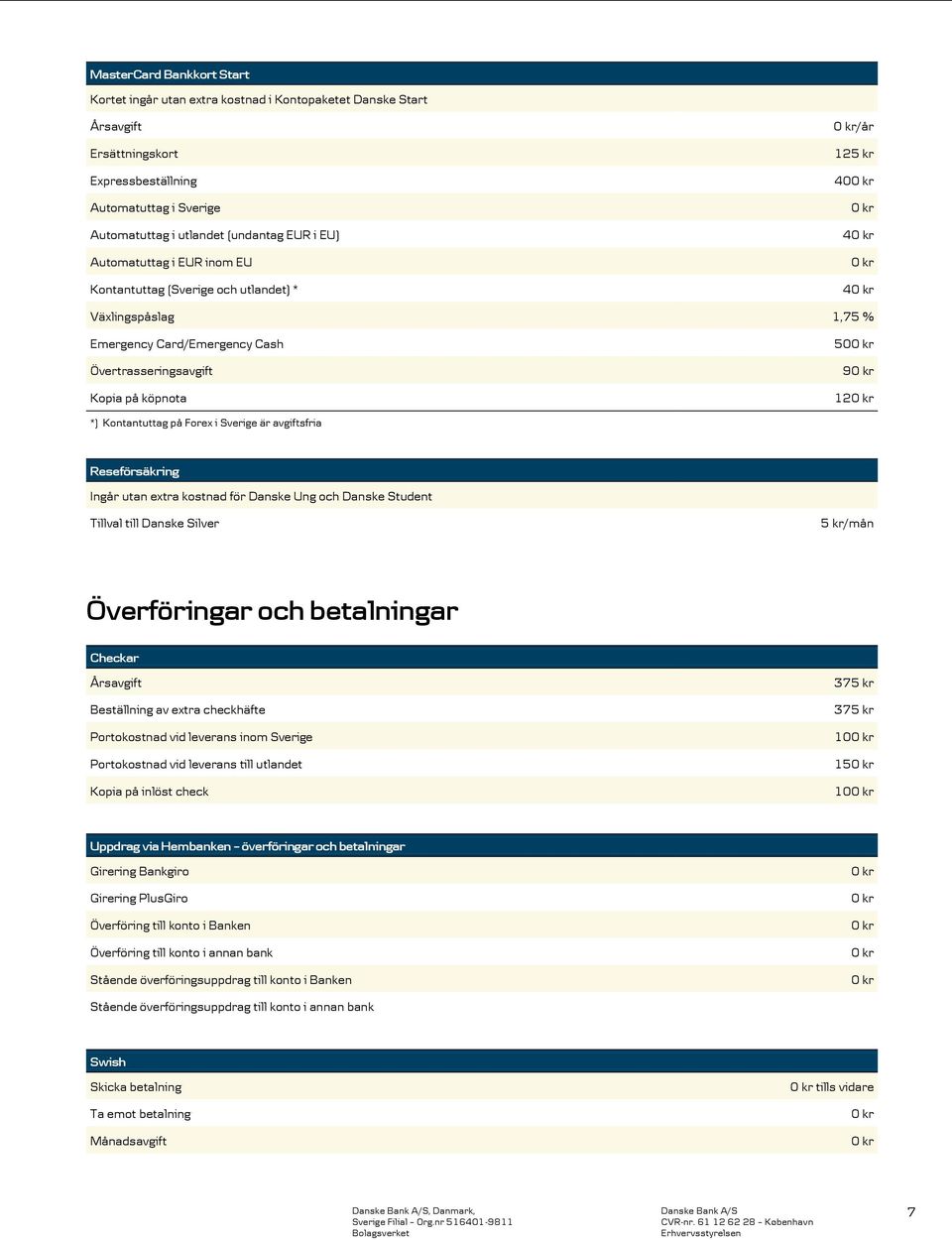 på Forex i Sverige är avgiftsfria Reseförsäkring Ingår utan extra kostnad för Danske Ung och Danske Student Tillval till Danske Silver 5 kr/mån Överföringar och betalningar Checkar Årsavgift