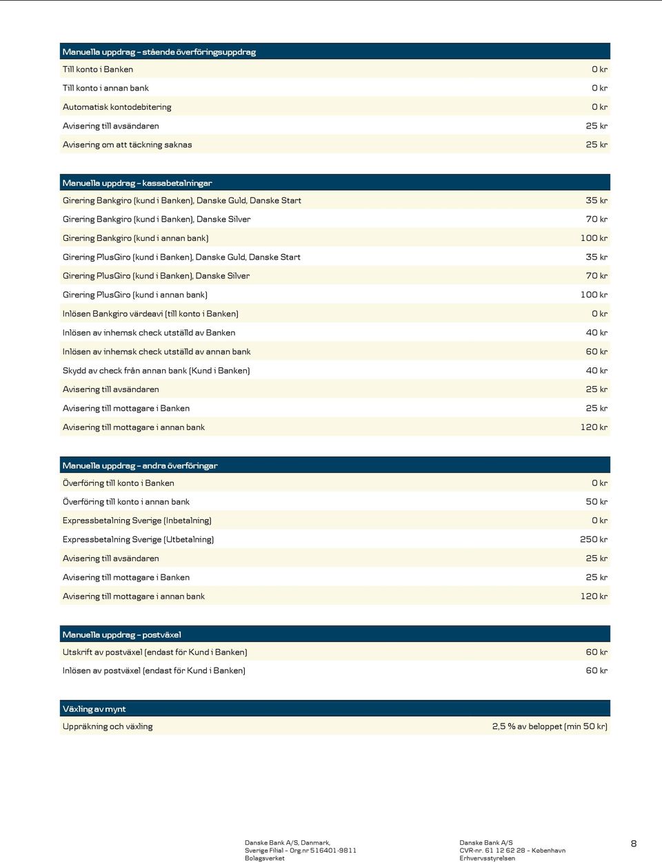 Banken), Danske Guld, Danske Start Girering PlusGiro (kund i Banken), Danske Silver Girering PlusGiro (kund i annan bank) Inlösen Bankgiro värdeavi (till konto i Banken) Inlösen av inhemsk check