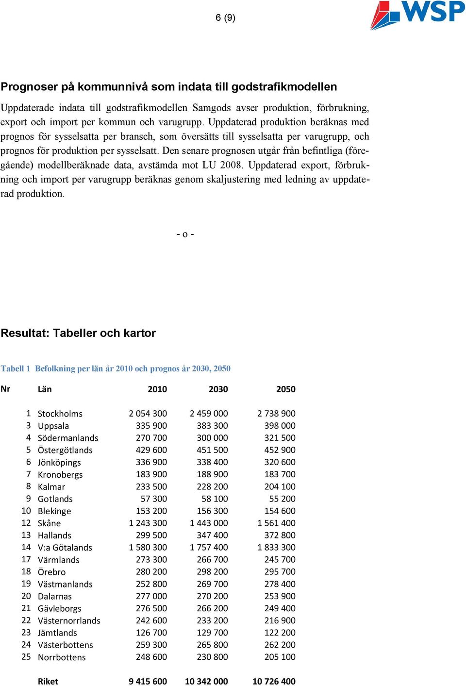 Den senare prognosen utgår från befintliga (föregående) modellberäknade data, avstämda mot LU 2008.