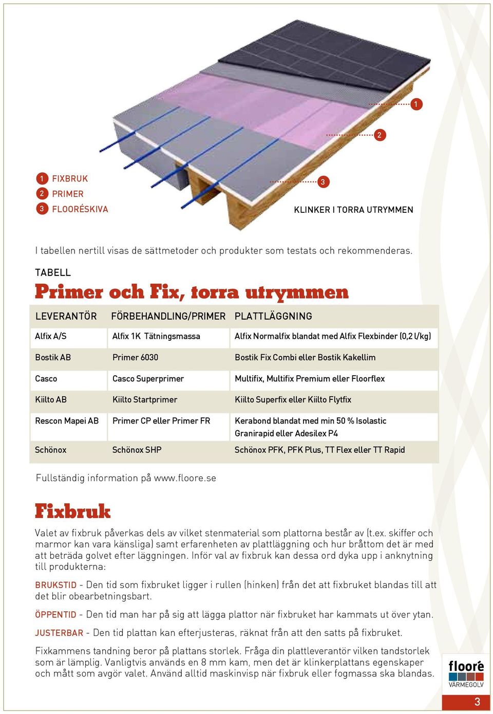 Fix Combi eller Bostik Kakellim Casco Casco Superprimer Multifix, Multifix Premium eller Floorflex Kiilto AB Kiilto Startprimer Kiilto Superfix eller Kiilto Flytfix Rescon Mapei AB Primer CP eller