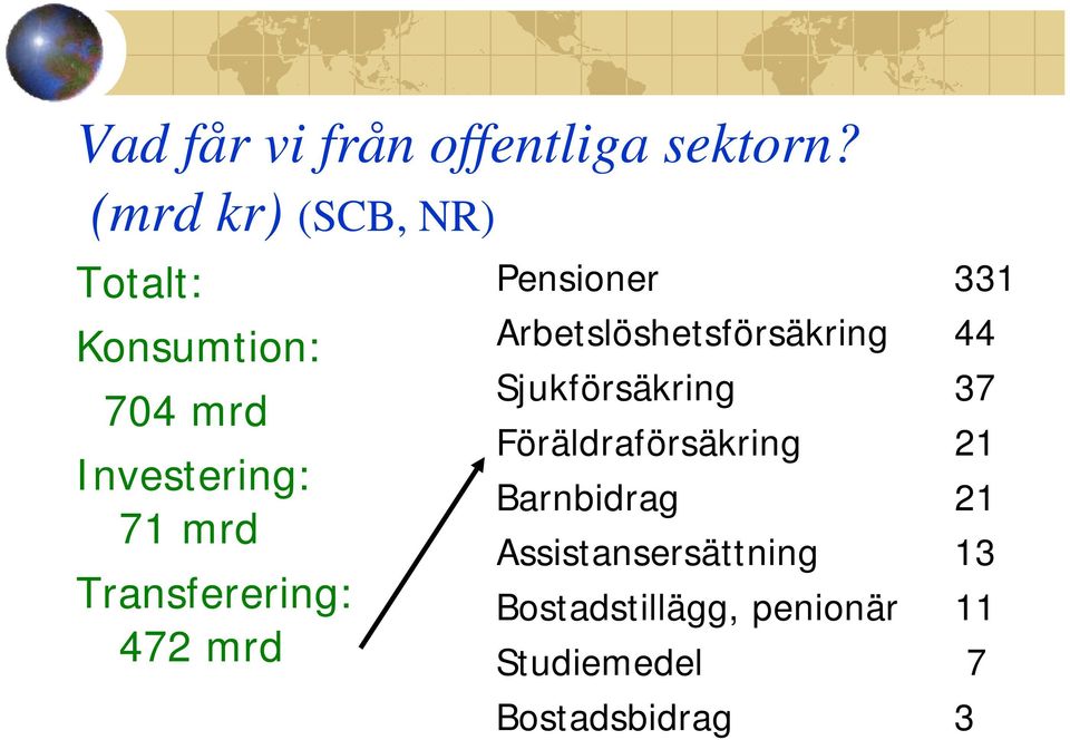 Transferering: 472 mrd Pensioner 331 Arbetslöshetsförsäkring 44