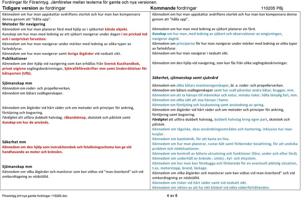 Kännedom om hur man navigerar samt övriga åtgärder vid nedsatt sikt.