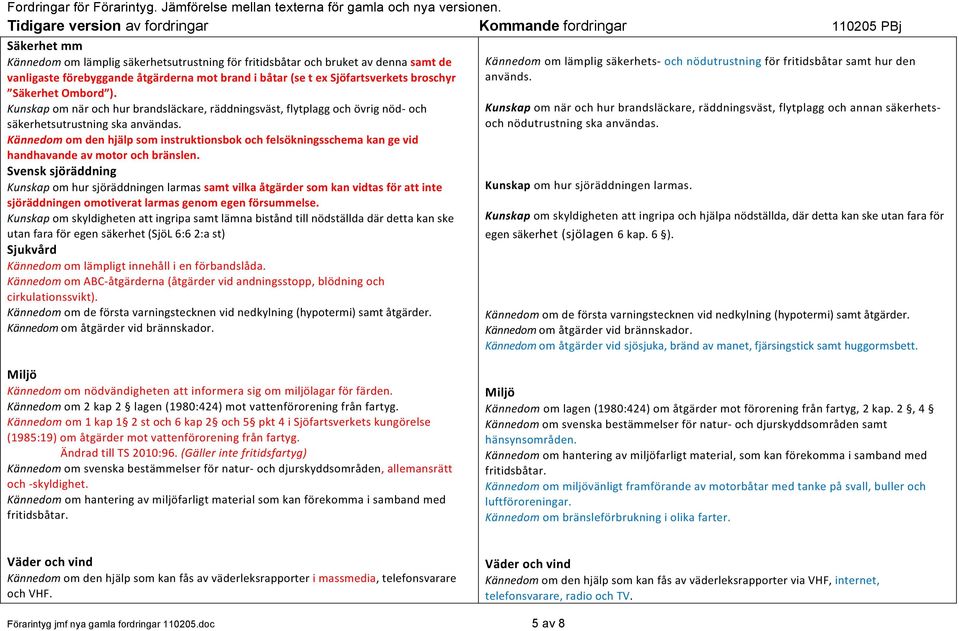 Kännedom om den hjälp som instruktionsbok och felsökningsschema kan ge vid handhavande av motor och bränslen.