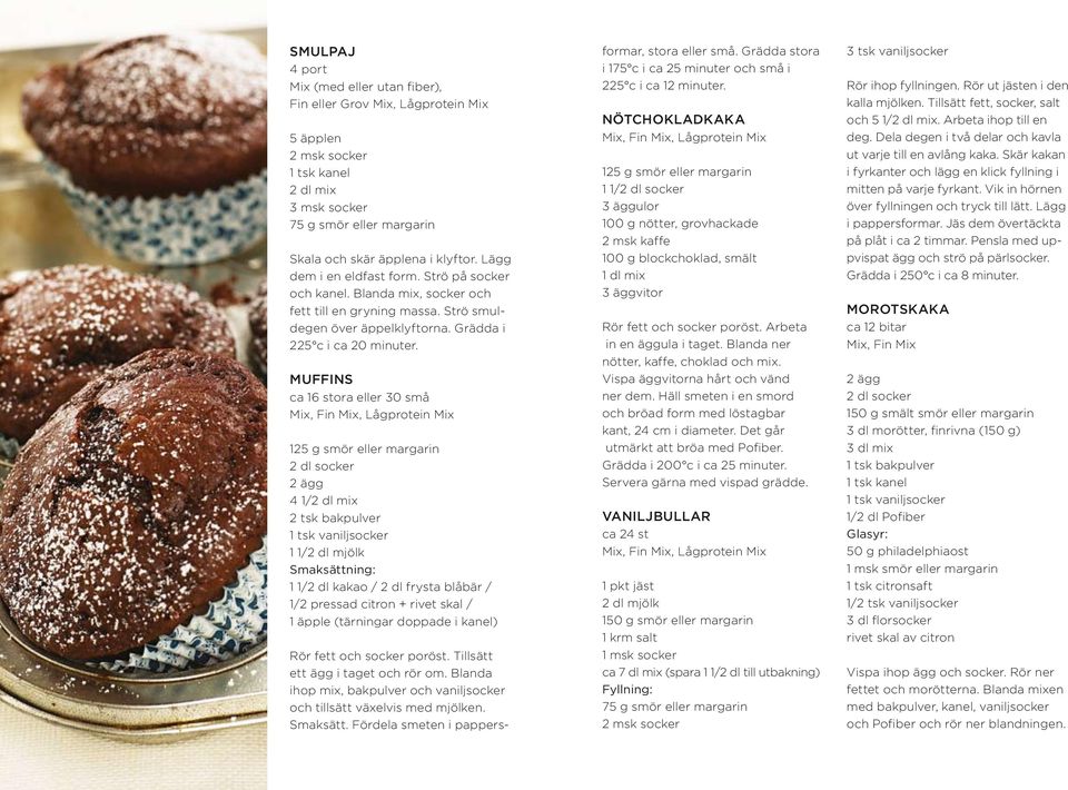 MUFFINS ca 16 stora eller 30 små 125 g smör eller margarin 2 dl socker 4 1/2 dl mix 2 tsk bakpulver 1 tsk vaniljsocker 1 1/2 dl mjölk Smaksättning: 1 1/2 dl kakao / 2 dl frysta blåbär / 1/2 pressad