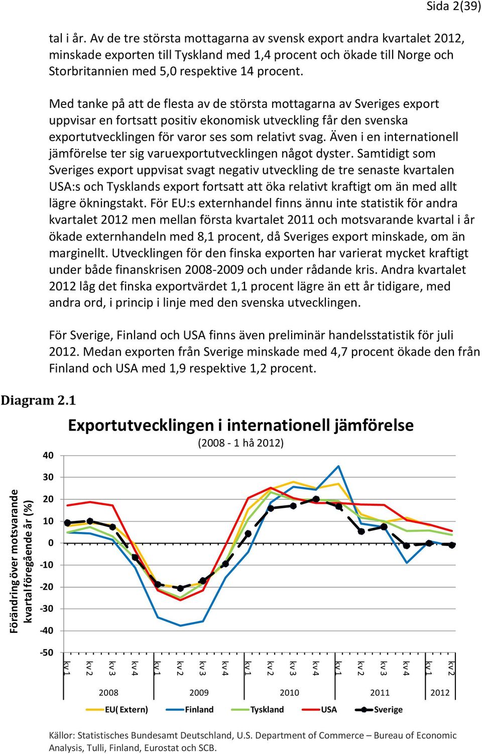 Med tanke på att de flesta av de största mottagarna av Sveriges export uppvisar en fortsatt positiv ekonomisk utveckling får den svenska exportutvecklingen för varor ses som relativt svag.
