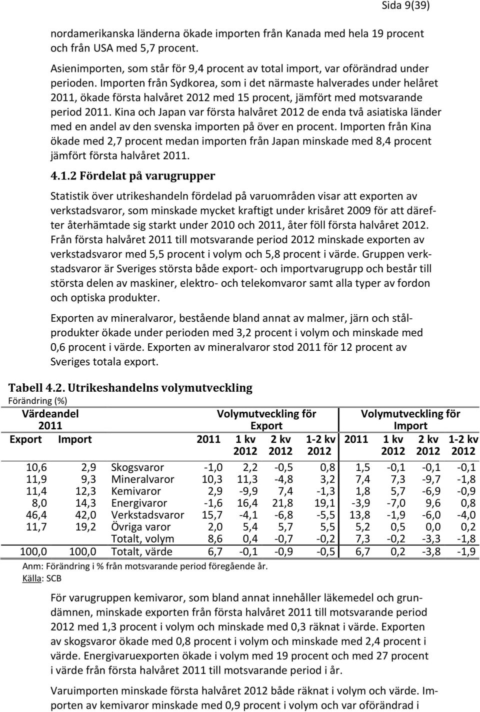 Kina och Japan var första halvåret 2012 de enda två asiatiska länder med en andel av den svenska importen på över en procent.