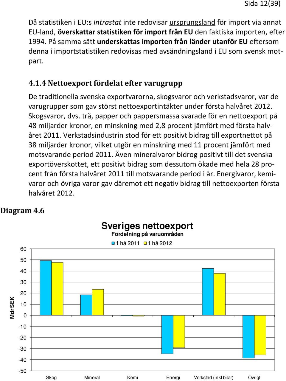 4 Nettoexport fördelat efter varugrupp De traditionella svenska exportvarorna, skogsvaror och verkstadsvaror, var de varugrupper som gav störst nettoexportintäkter under första halvåret 2012.