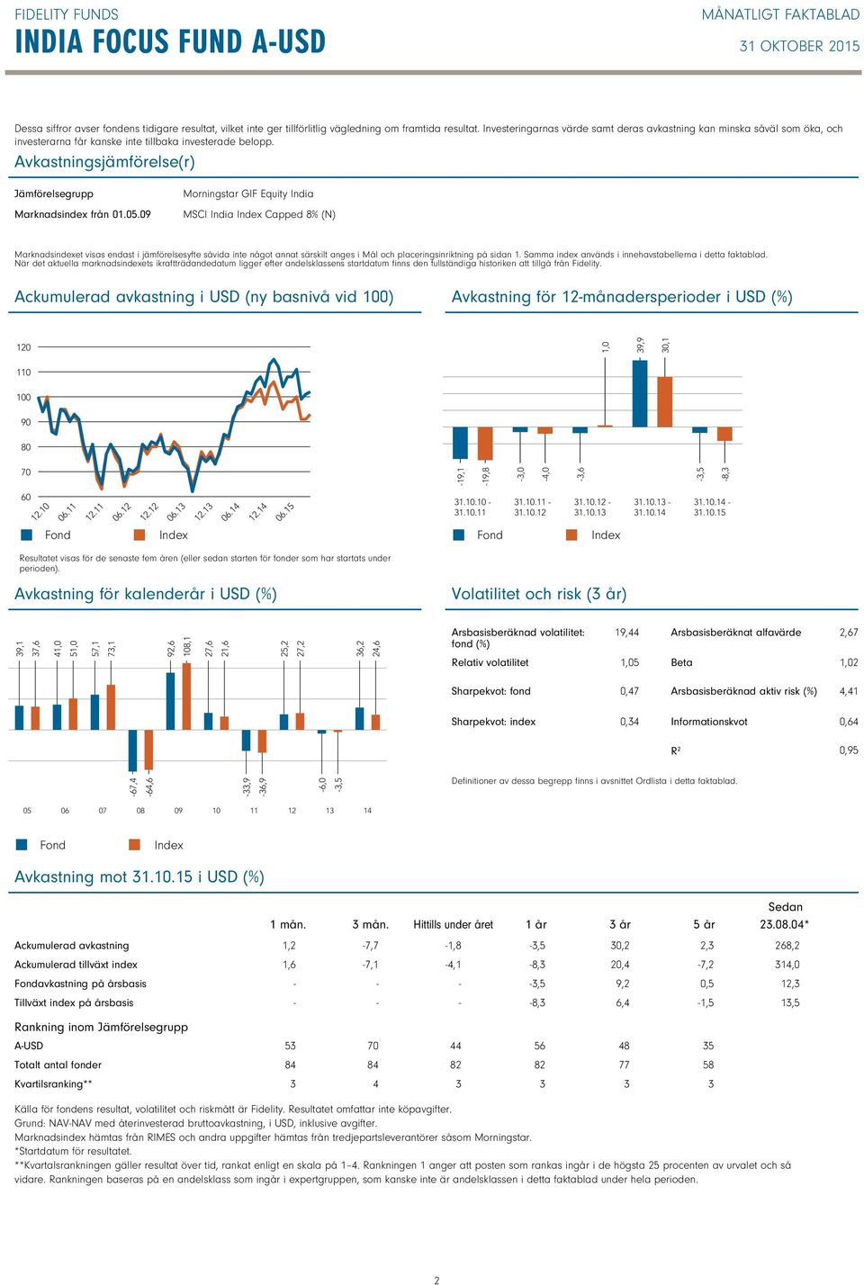 09 Morningstar GIF Equity India MSCI India Capped 8% (N) Marknadsindexet visas endast i jämförelsesyfte såvida inte något annat särskilt anges i Mål och placeringsinriktning på sidan 1.