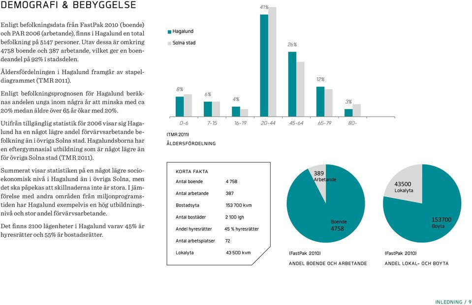 4% 3% Enligt befolkningsprognosen för Hagalund beräknas andelen 20-44unga inom 45-64 några 65-79 år att minska 80- med ca 7-15 16-19 20% medan äldre över 65 år ökar med 20%.