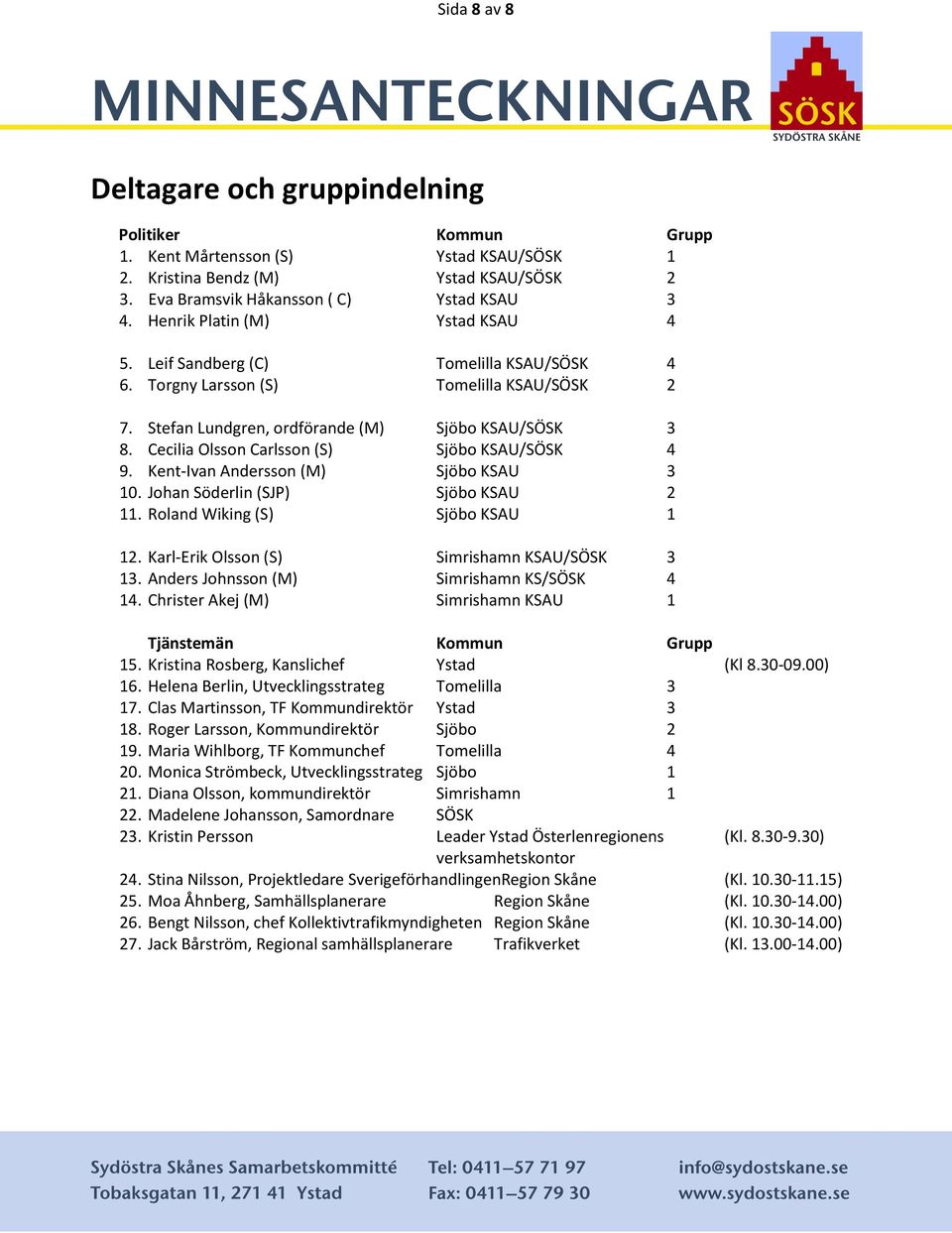 Cecilia Olsson Carlsson (S) Sjöbo KSAU/SÖSK 4 9. Kent-Ivan Andersson (M) Sjöbo KSAU 3 10. Johan Söderlin (SJP) Sjöbo KSAU 2 11. Roland Wiking (S) Sjöbo KSAU 1 12.