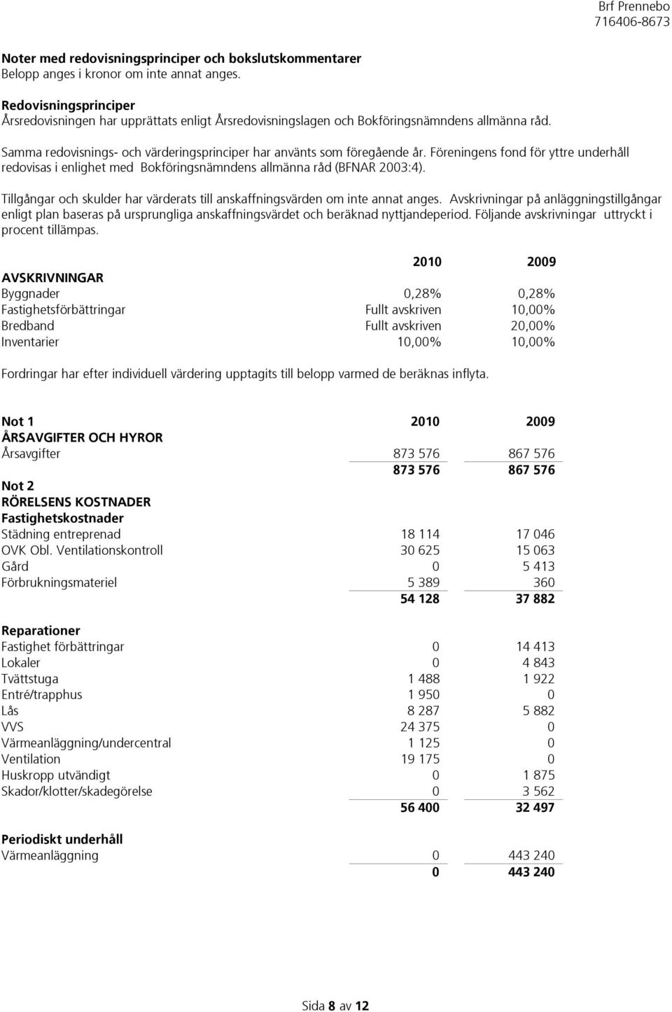 Föreningens fond för yttre underhåll redovisas i enlighet med Bokföringsnämndens allmänna råd (BFNAR 2003:4). Tillgångar och skulder har värderats till anskaffningsvärden om inte annat anges.