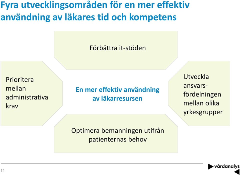 En mer effektiv användning av läkarresursen Optimera bemanningen utifrån