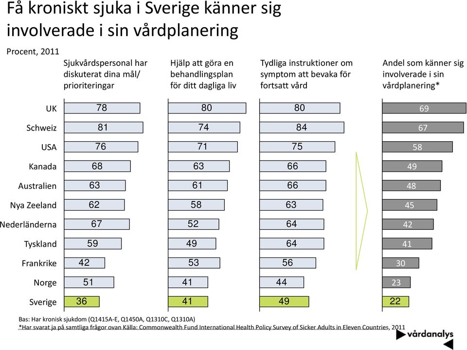 Kanada 68 63 66 49 Australien 63 61 66 48 Nya Zeeland 62 58 63 45 Nederländerna 67 52 64 42 Tyskland 59 49 64 41 Frankrike 42 53 56 30 Norge 51 41 44 23 Sverige 36 41 49 22 Bas: Har