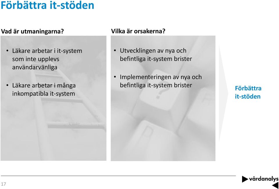 i många inkompatibla it system Utvecklingen av nya och befintliga it