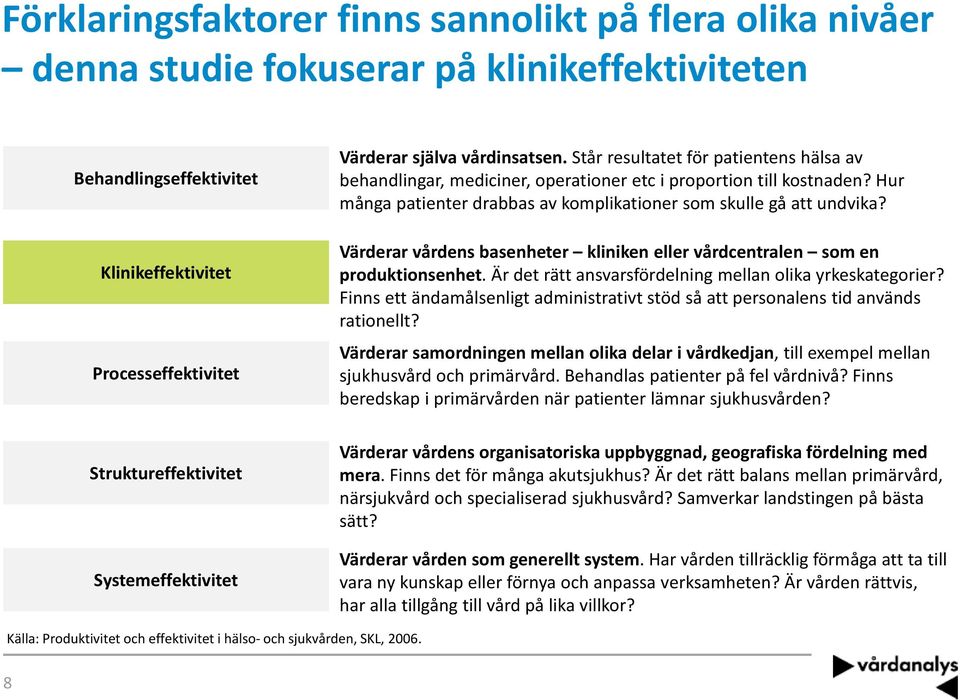 Värderar vårdens basenheter kliniken eller vårdcentralen som en produktionsenhet. Är det rätt ansvarsfördelning mellan olika yrkeskategorier?