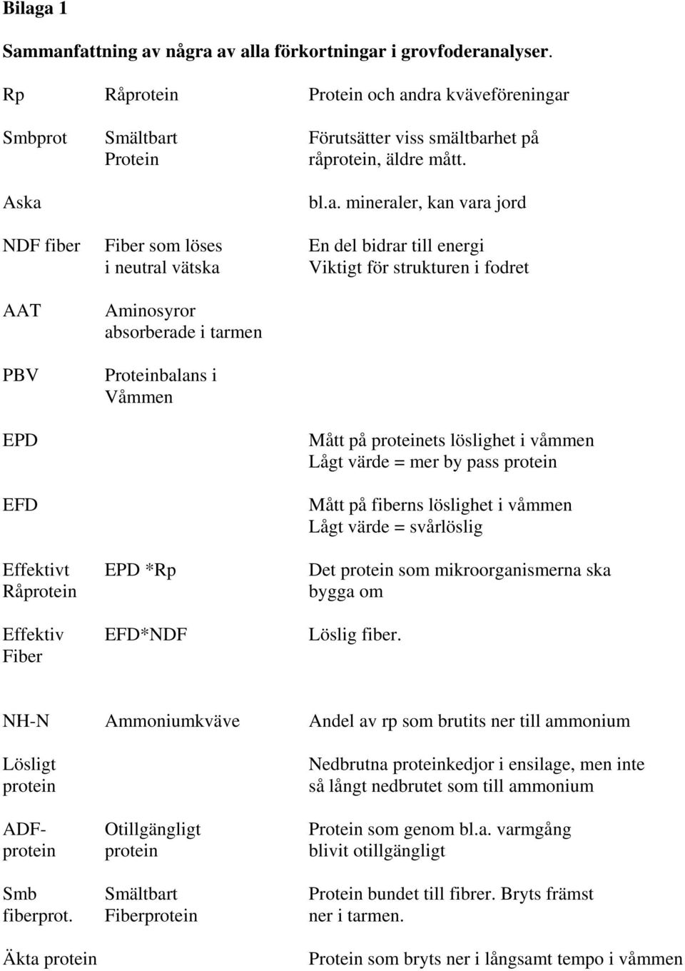 dra kväveföreningar Smbprot Smältbart Förutsätter viss smältbarhet på Protein råprotein, äldre mått. Aska bl.a. mineraler, kan vara jord NDF fiber Fiber som löses En del bidrar till energi i neutral