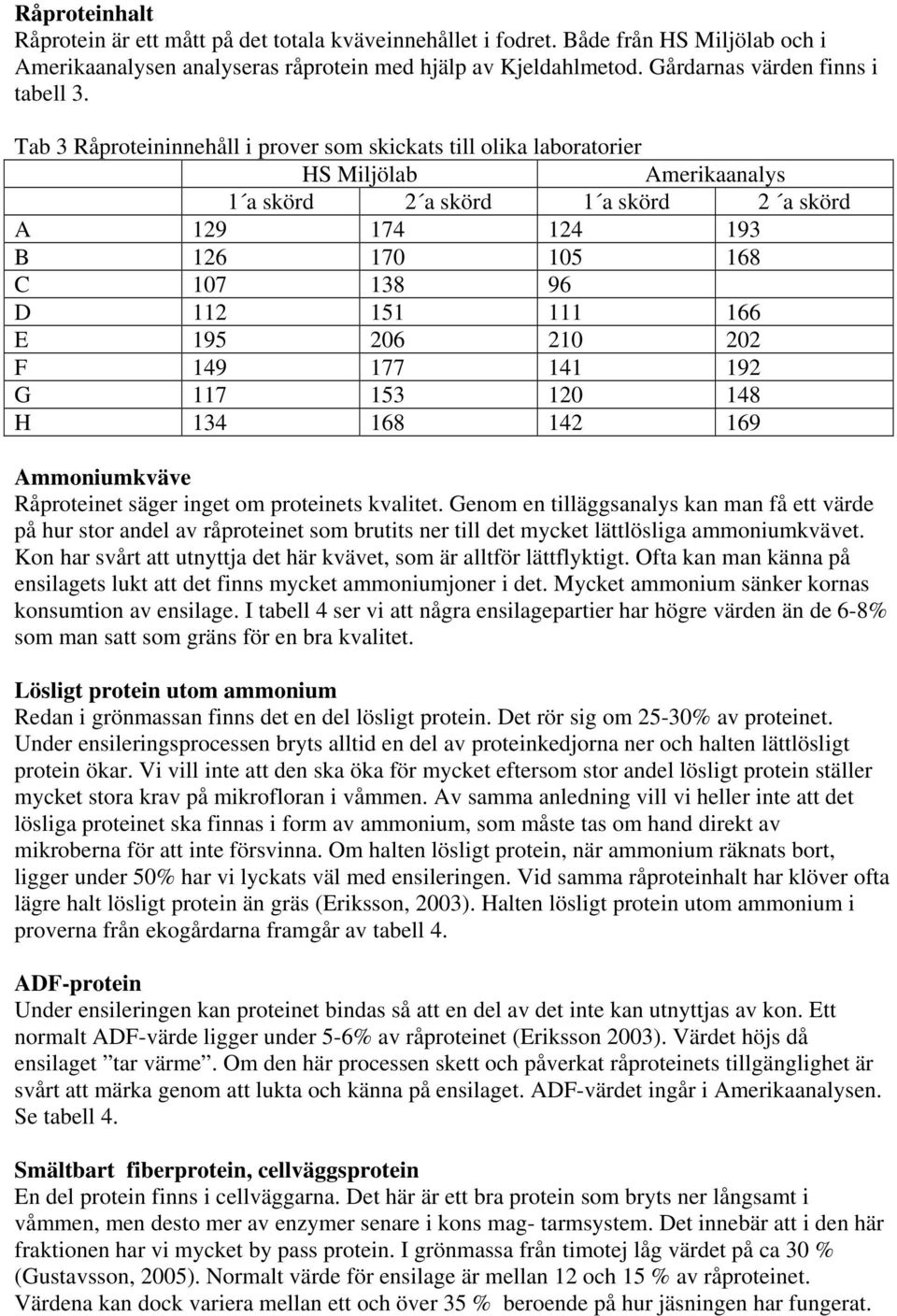 Tab 3 Råproteininnehåll i prover som skickats till olika laboratorier HS Miljölab Amerikaanalys 1 a skörd 2 a skörd 1 a skörd 2 a skörd A 129 174 124 193 B 126 170 105 168 C 107 138 96 D 112 151 111