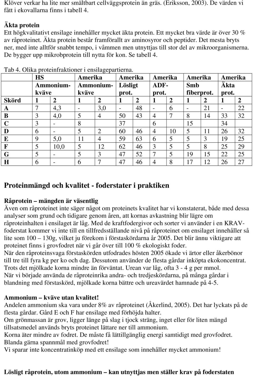 Det mesta bryts ner, med inte alltför snabbt tempo, i våmmen men utnyttjas till stor del av mikroorganismerna. De bygger upp mikrobprotein till nytta för kon. Se tabell 4. Tab 4.