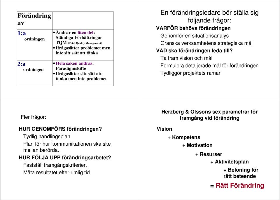 föändingen leda till? Ta fam visi och mål Fomulea detaljeade mål fö föändingen Tydliggö pojektets ama Fle fågo: HUR GENOMFÖRS föändingen?