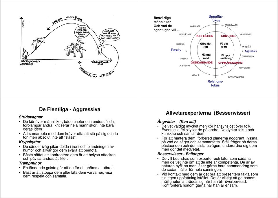 uppskattning Uppgiftsfokus Relatisfokus BESSERWISSER De Fientliga - Aggessiva Stidsvagna De kö öve människo, både chefe och undeställda, föolämpa anda, kitisea hela människo, inte baa deas idée.