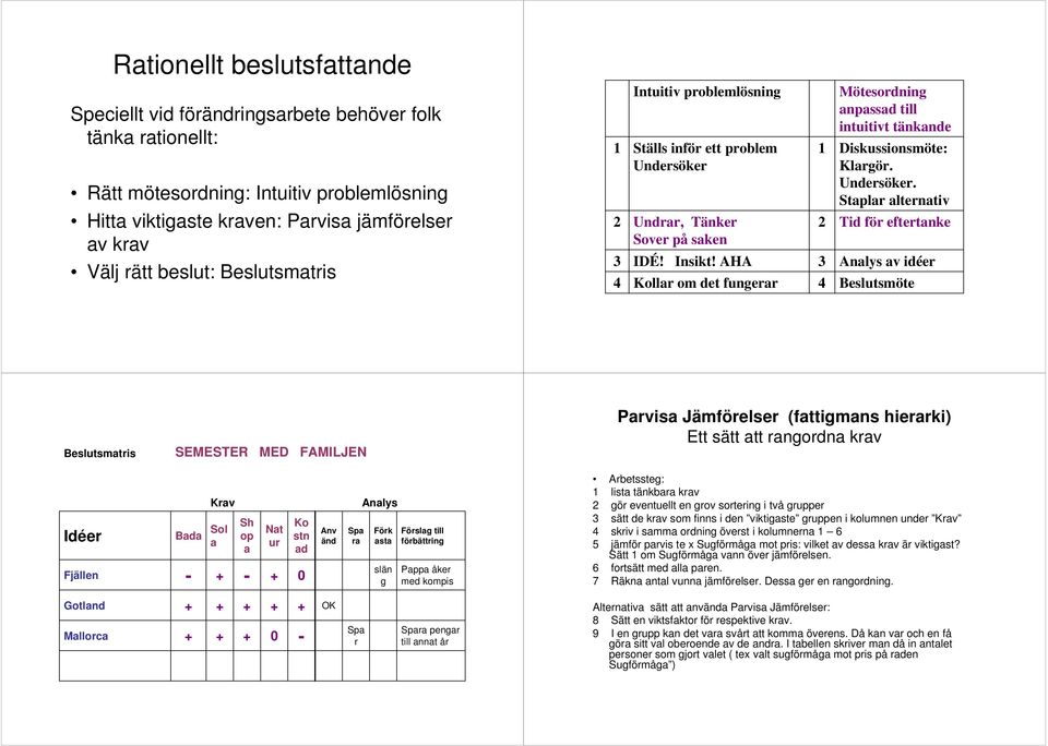 Unda, Tänke Sove på saken IDÉ! Iikt! AHA Kolla om det fungea Mötesodning anpassad till intuitivt tänkande Diskussismöte: Klagö. Undesöke.